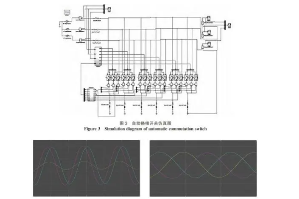 三相不平衡調節(jié)